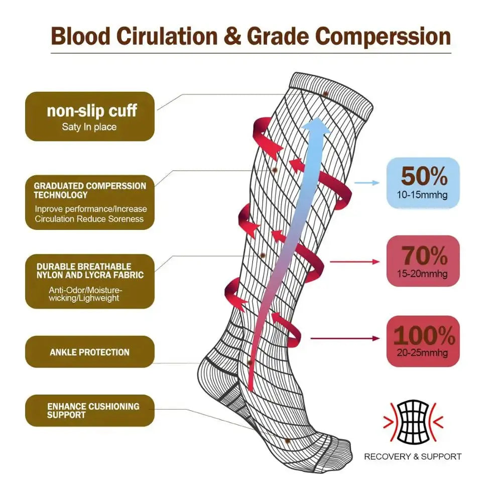 Compression Socks Running Men's Sports Socks Anti Fatigue Pain Relief 20-30 Mmhg Women's Nurses Fitness Golf Rugby Basketball Fit2Great