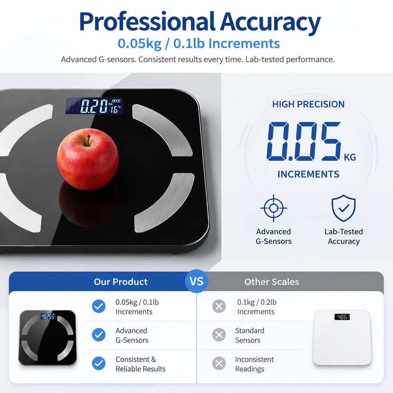 Smart Body Weight & Body Fat Scale – 17 Health Metrics with App